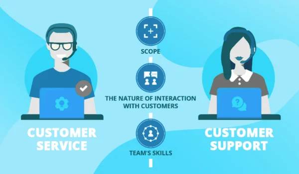Customer Service vs Customer Support